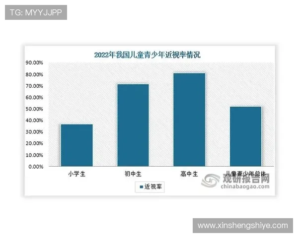 足球明星是否也有近视眼困扰他们的职业生涯与表现分析
